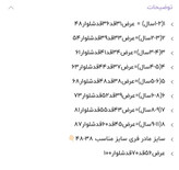 اندازه ها