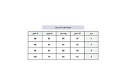 شومیز شلوار نوجوان دخترانه پلنگی