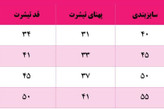تیشرت دخترانه چین چین